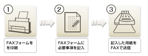 ご覧のページを印刷→必要事項を記入→FAXを送信